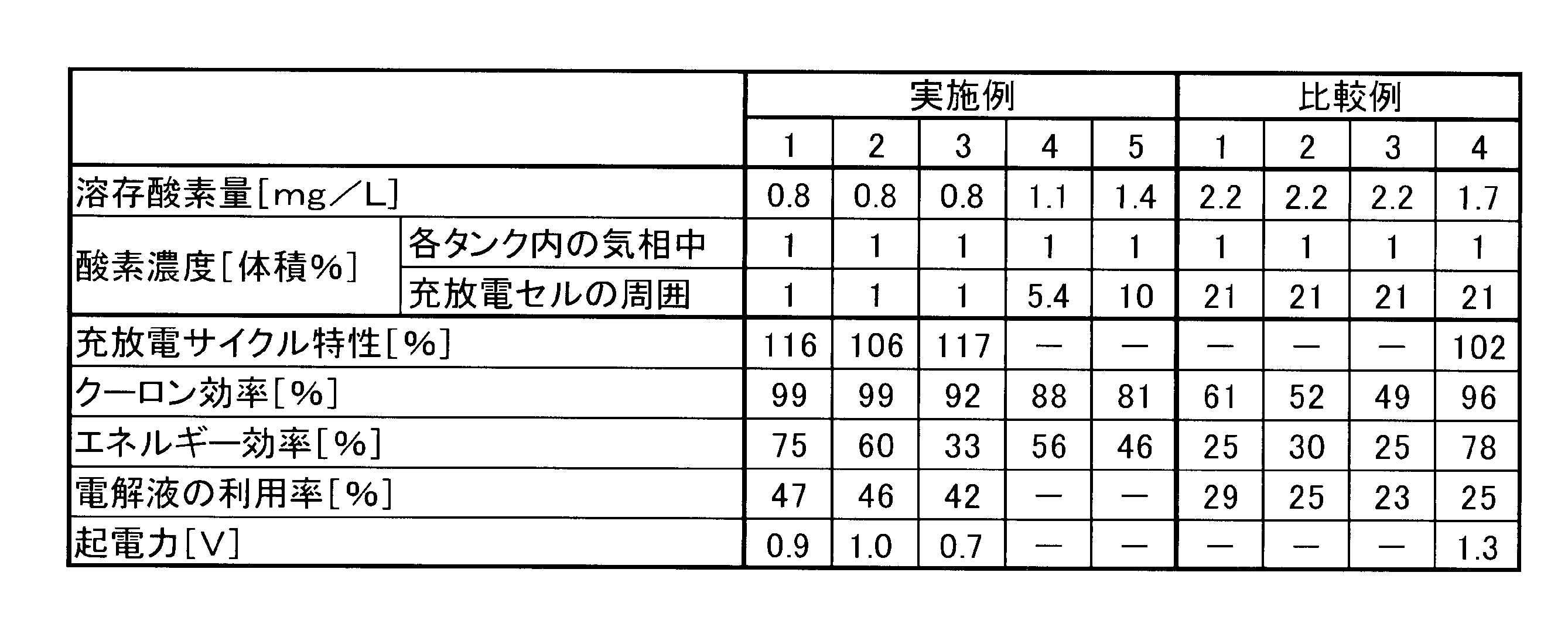 Figure JPOXMLDOC01-appb-T000004