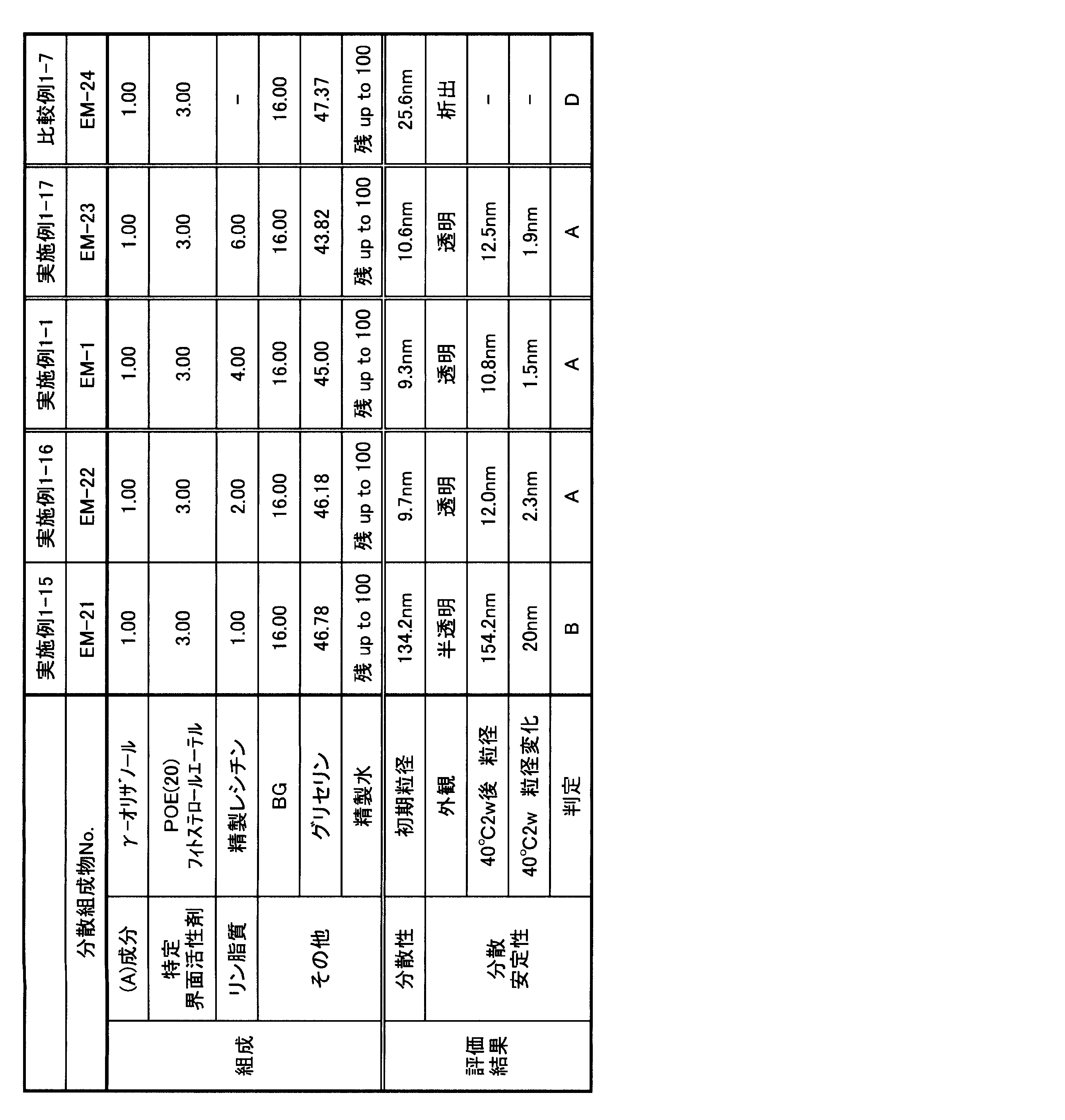 Figure JPOXMLDOC01-appb-T000025