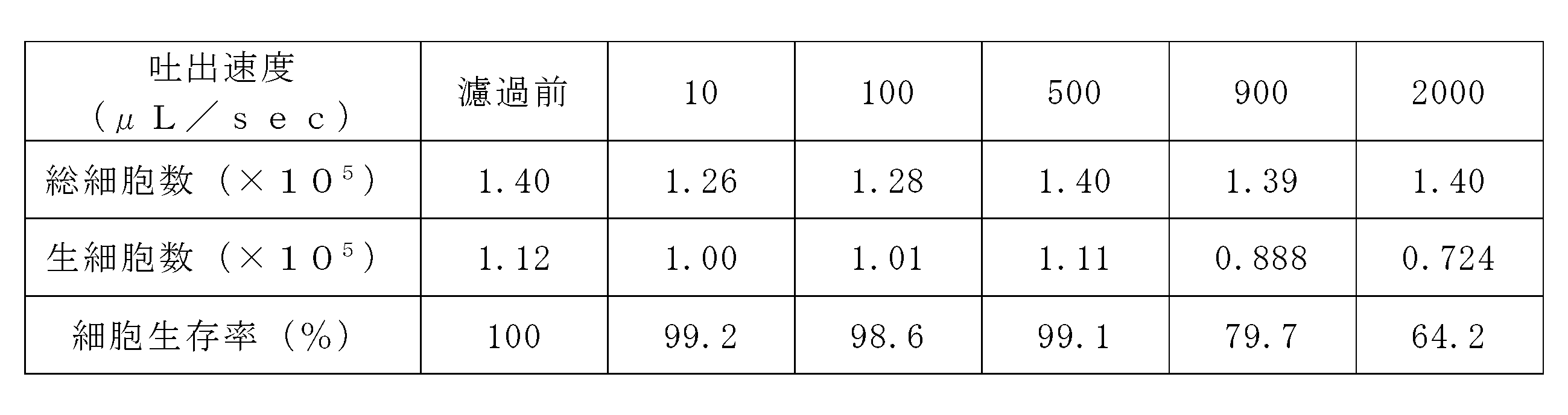 Figure JPOXMLDOC01-appb-T000003