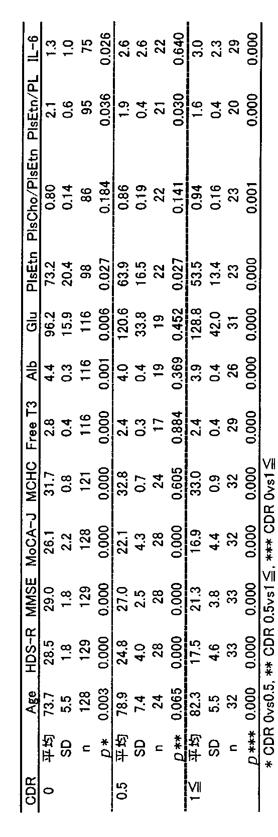 Figure JPOXMLDOC01-appb-T000006