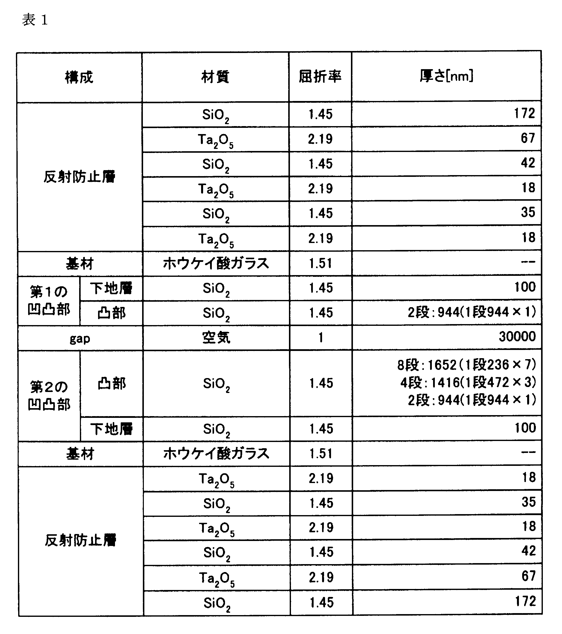 Figure JPOXMLDOC01-appb-T000001