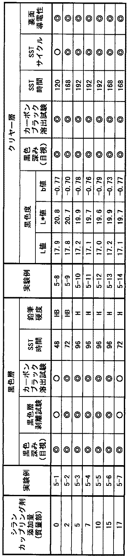 Figure JPOXMLDOC01-appb-T000005