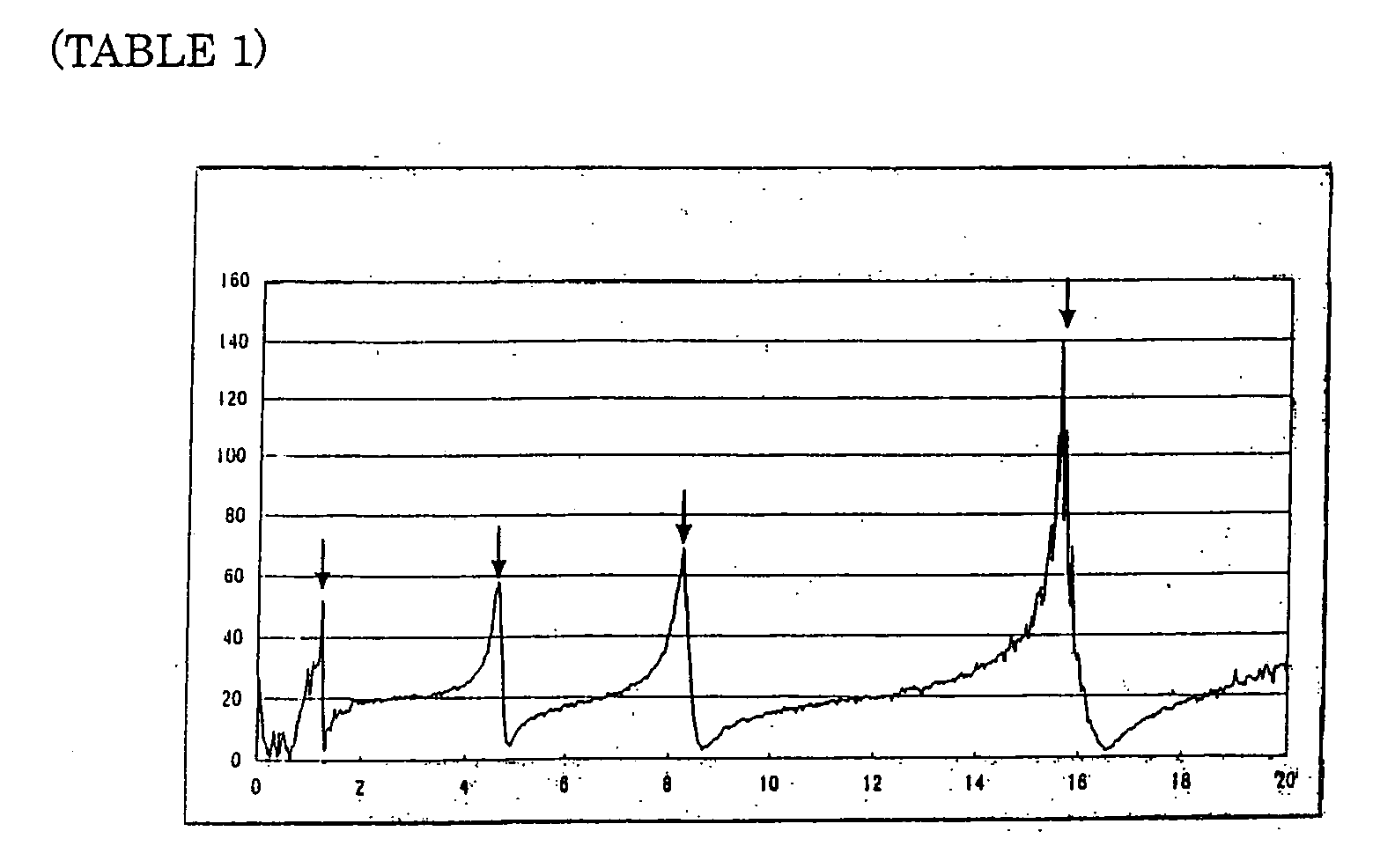 Figure 00050001