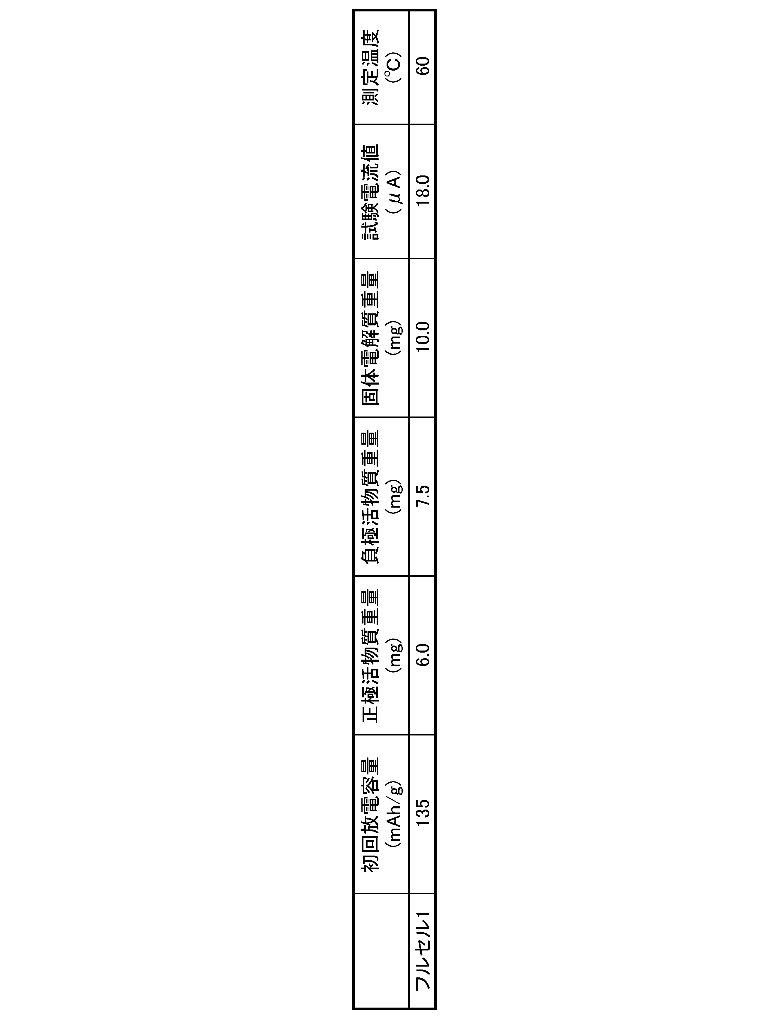 Figure JPOXMLDOC01-appb-T000005