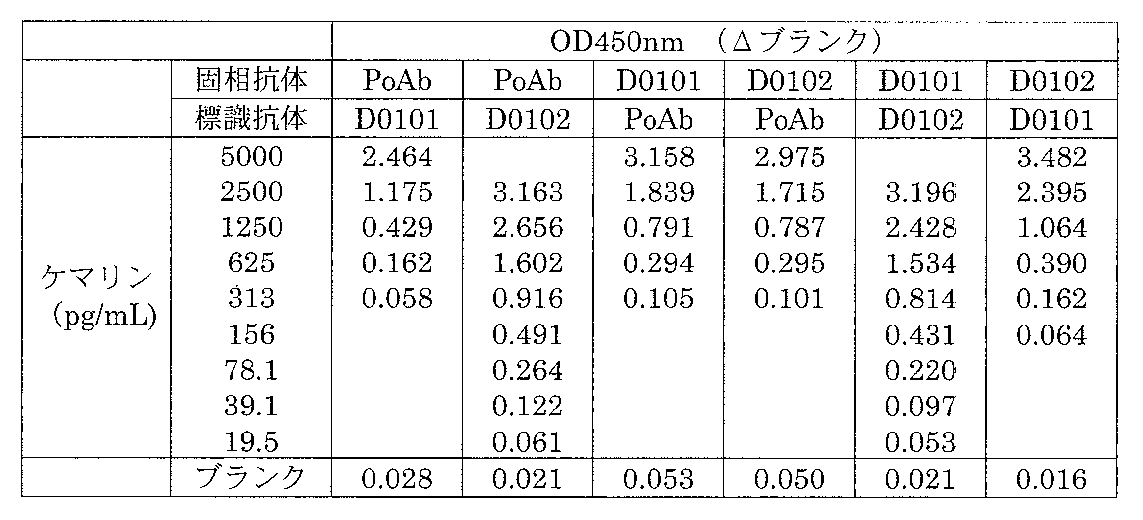 Figure JPOXMLDOC01-appb-T000002