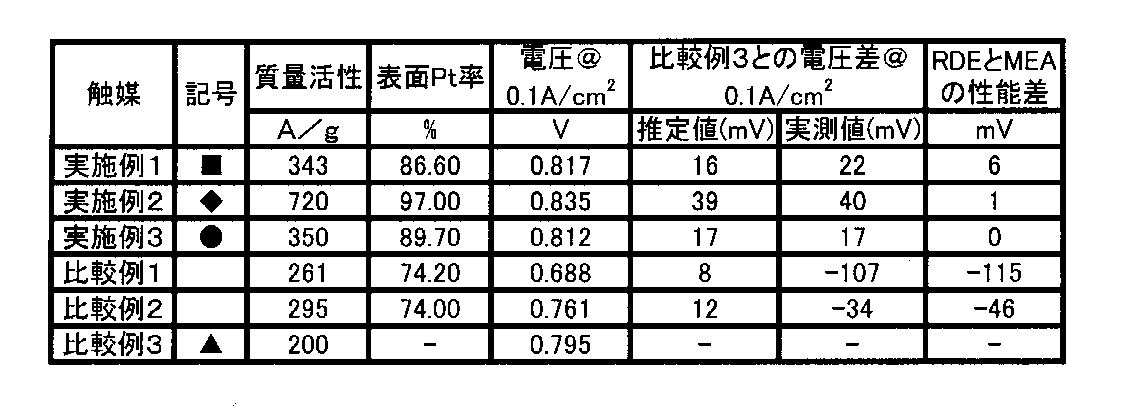 Figure JPOXMLDOC01-appb-T000001