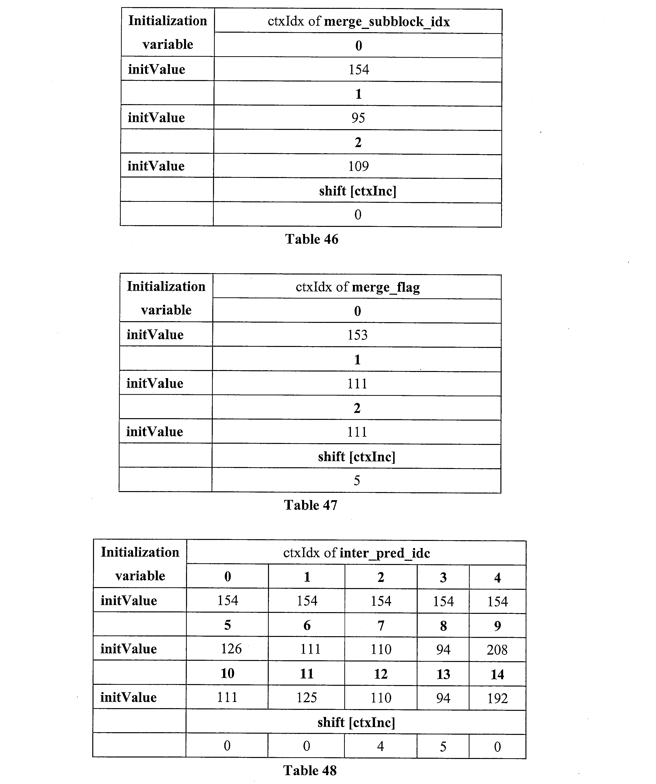 Figure JPOXMLDOC01-appb-I000140