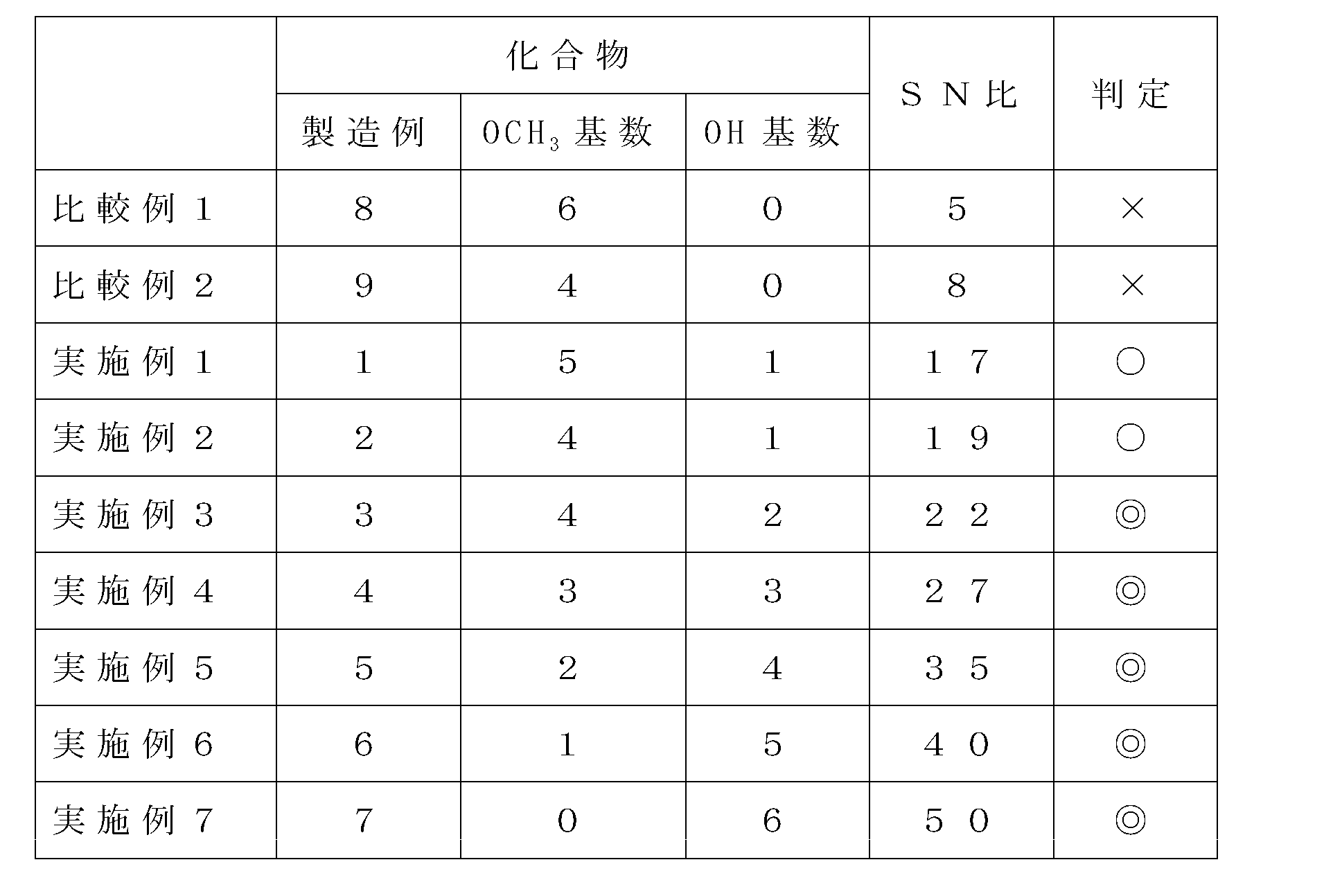 Figure JPOXMLDOC01-appb-T000010