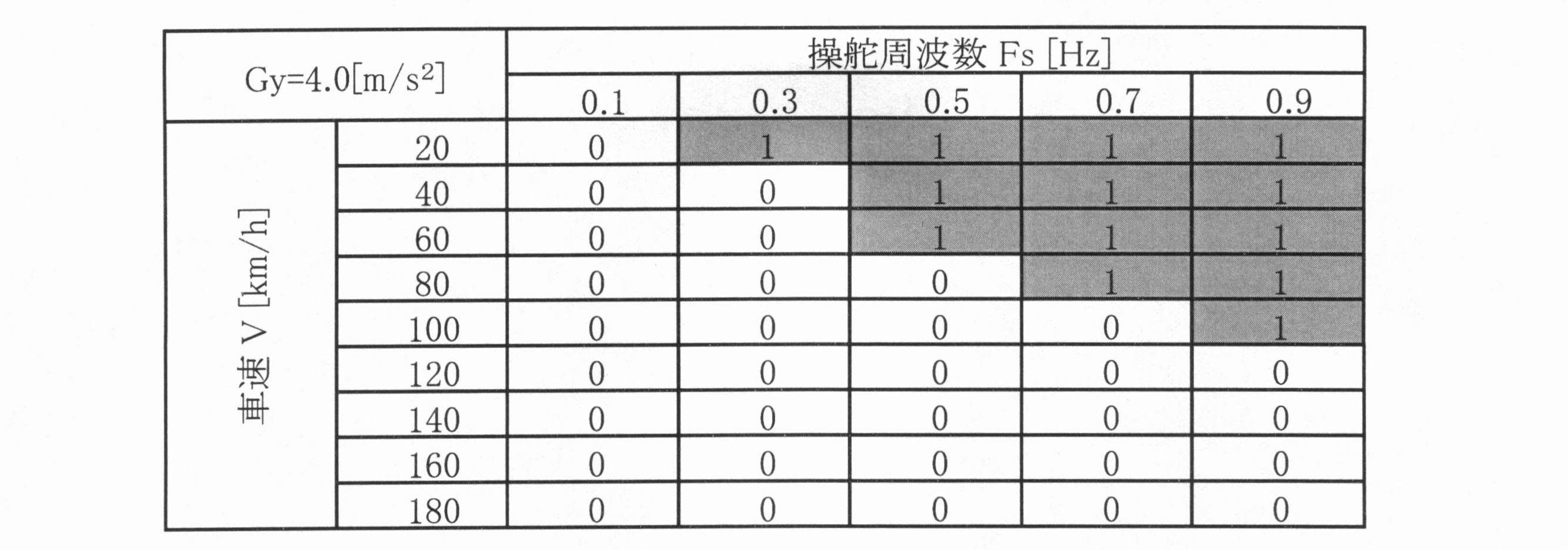 Figure JPOXMLDOC01-appb-T000012