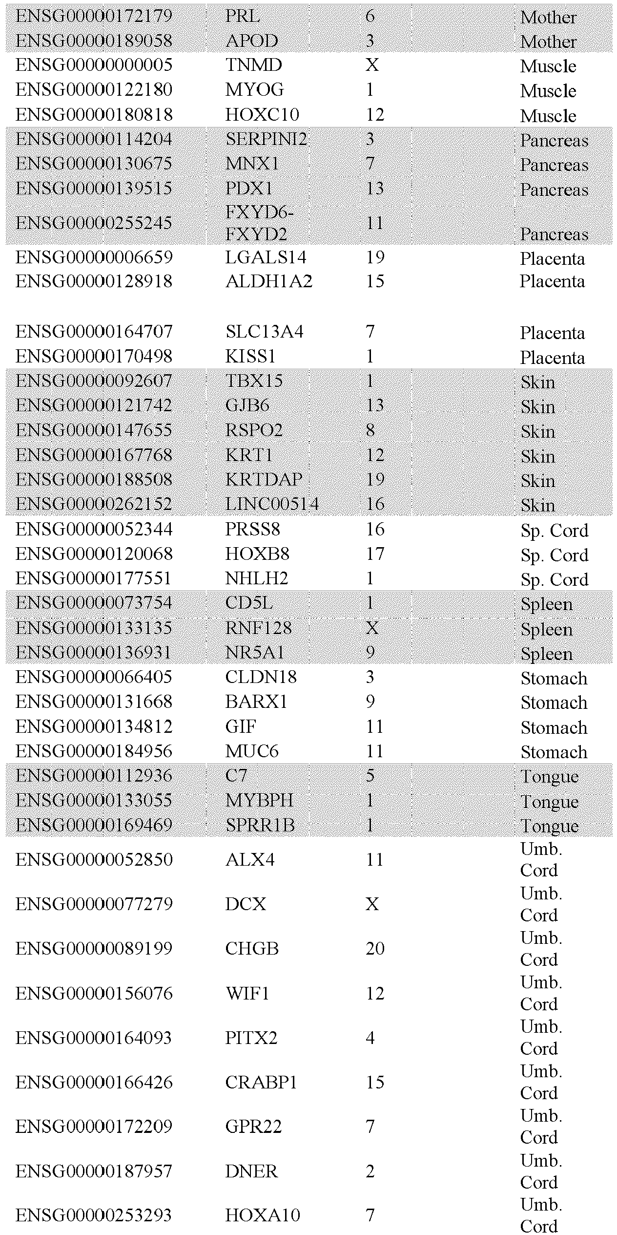 Figure imgb0002