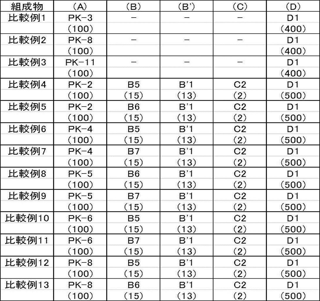 Figure JPOXMLDOC01-appb-T000038