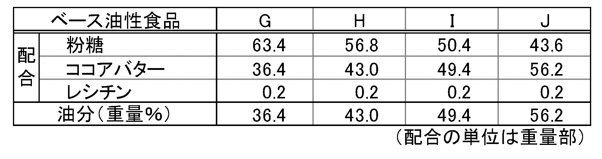 Figure JPOXMLDOC01-appb-T000006