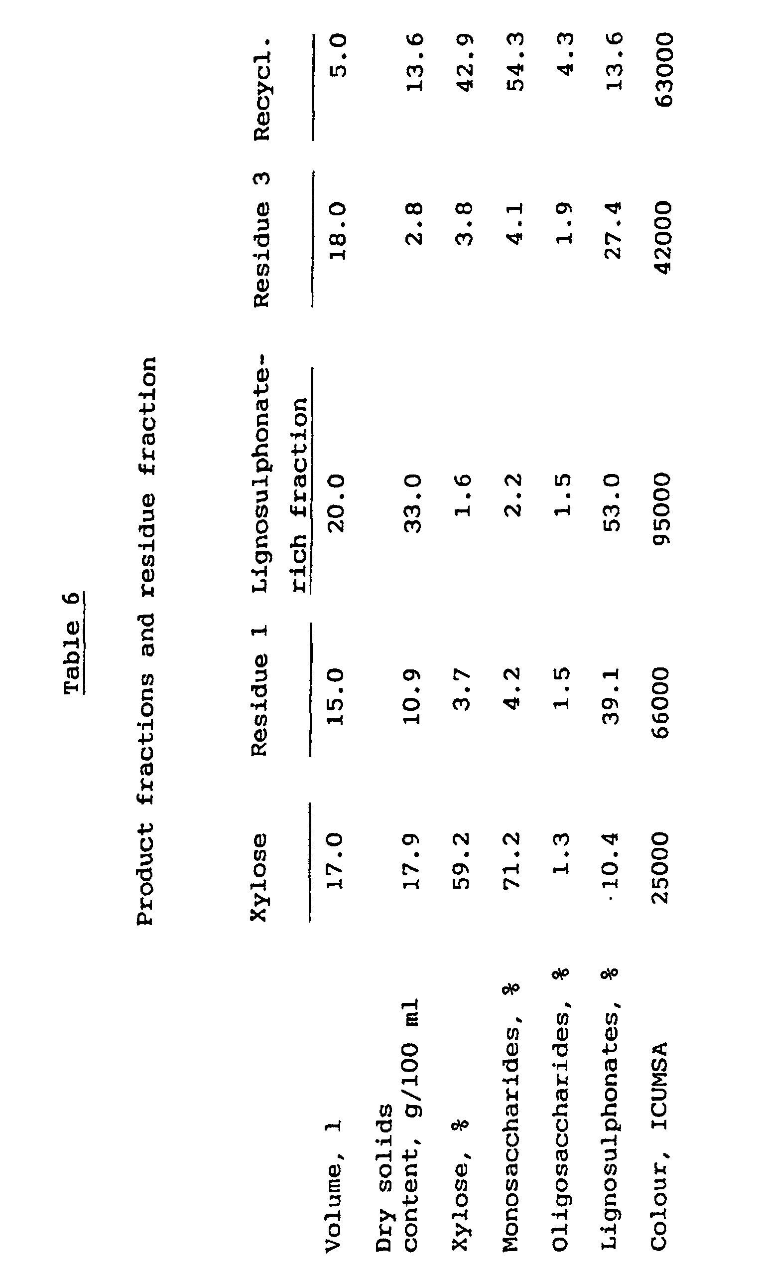 Figure 00250001