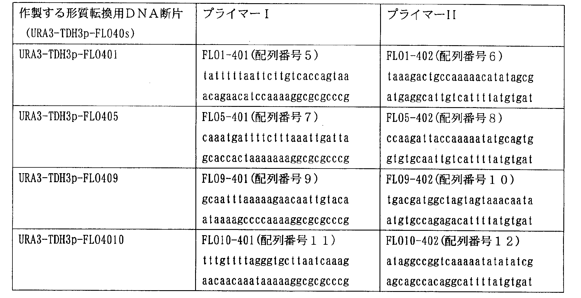 Figure JPOXMLDOC01-appb-T000001