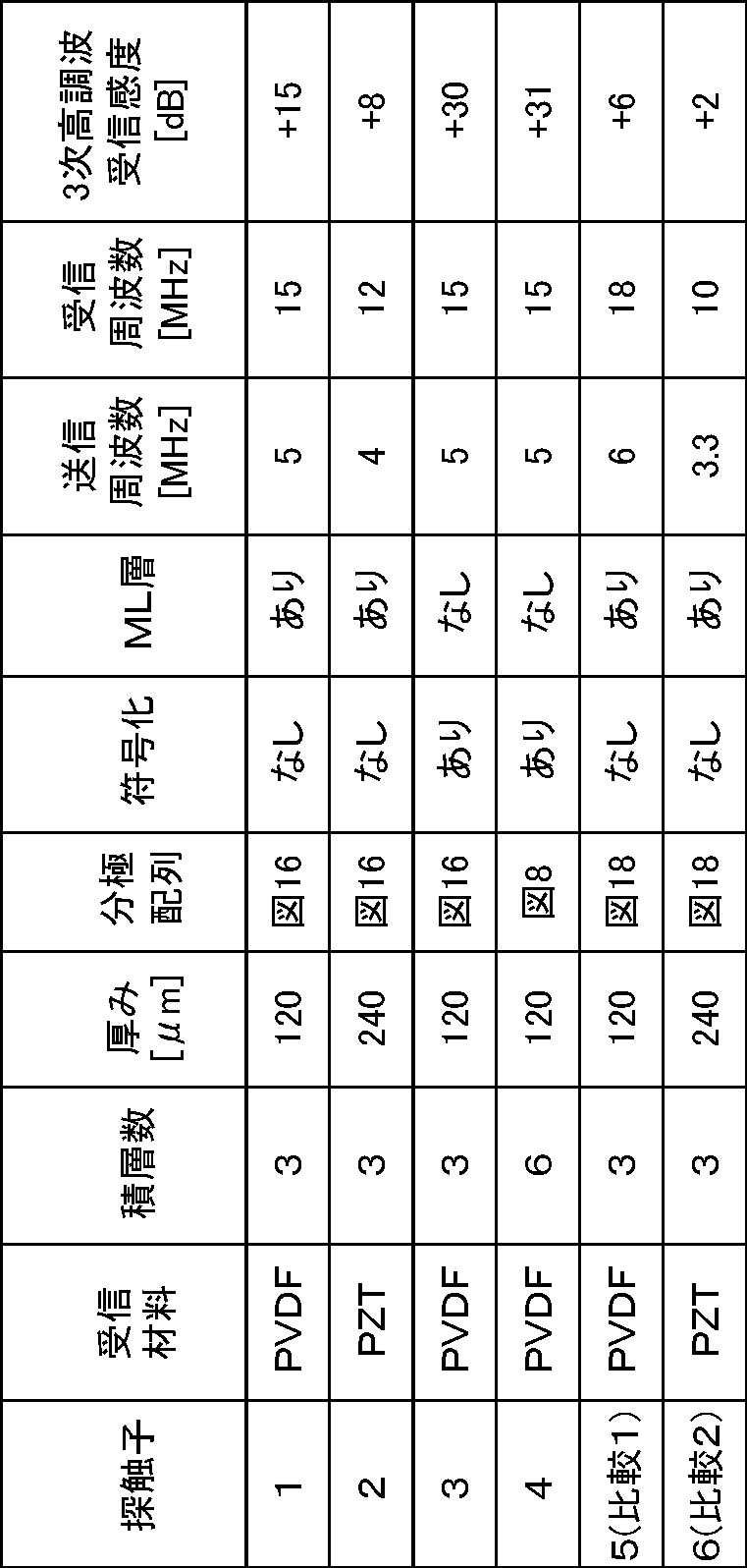 Figure JPOXMLDOC01-appb-T000002