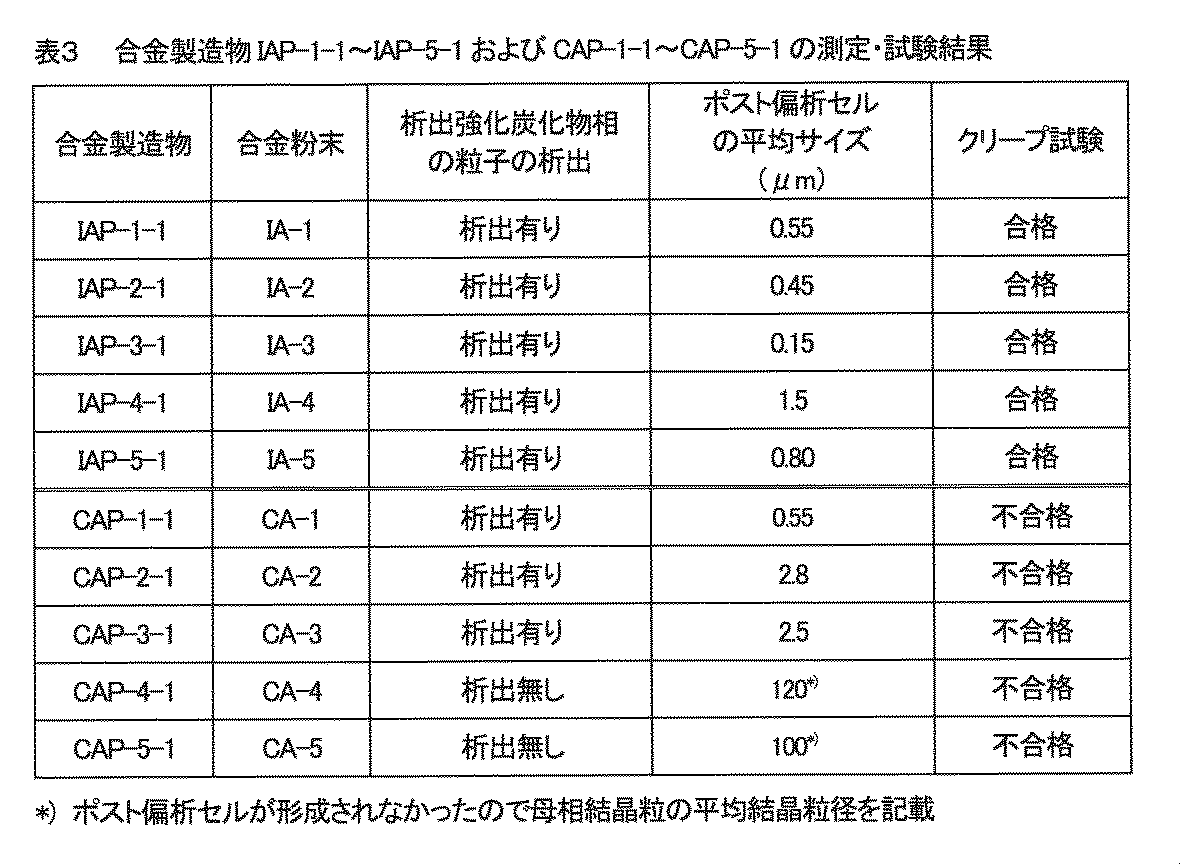 Figure JPOXMLDOC01-appb-T000003
