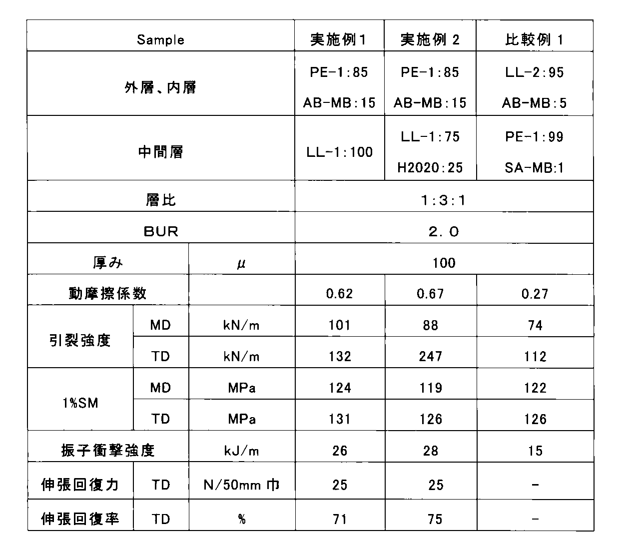 Figure JPOXMLDOC01-appb-T000003