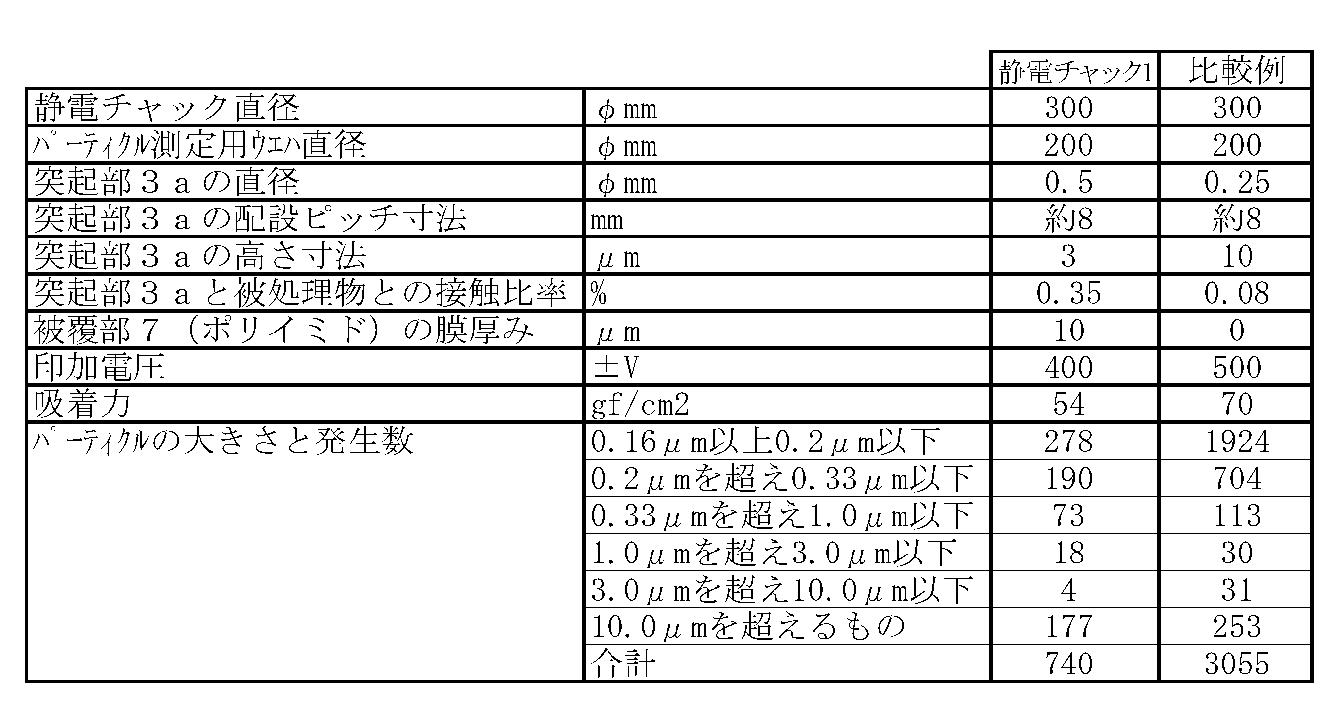 Figure JPOXMLDOC01-appb-T000002
