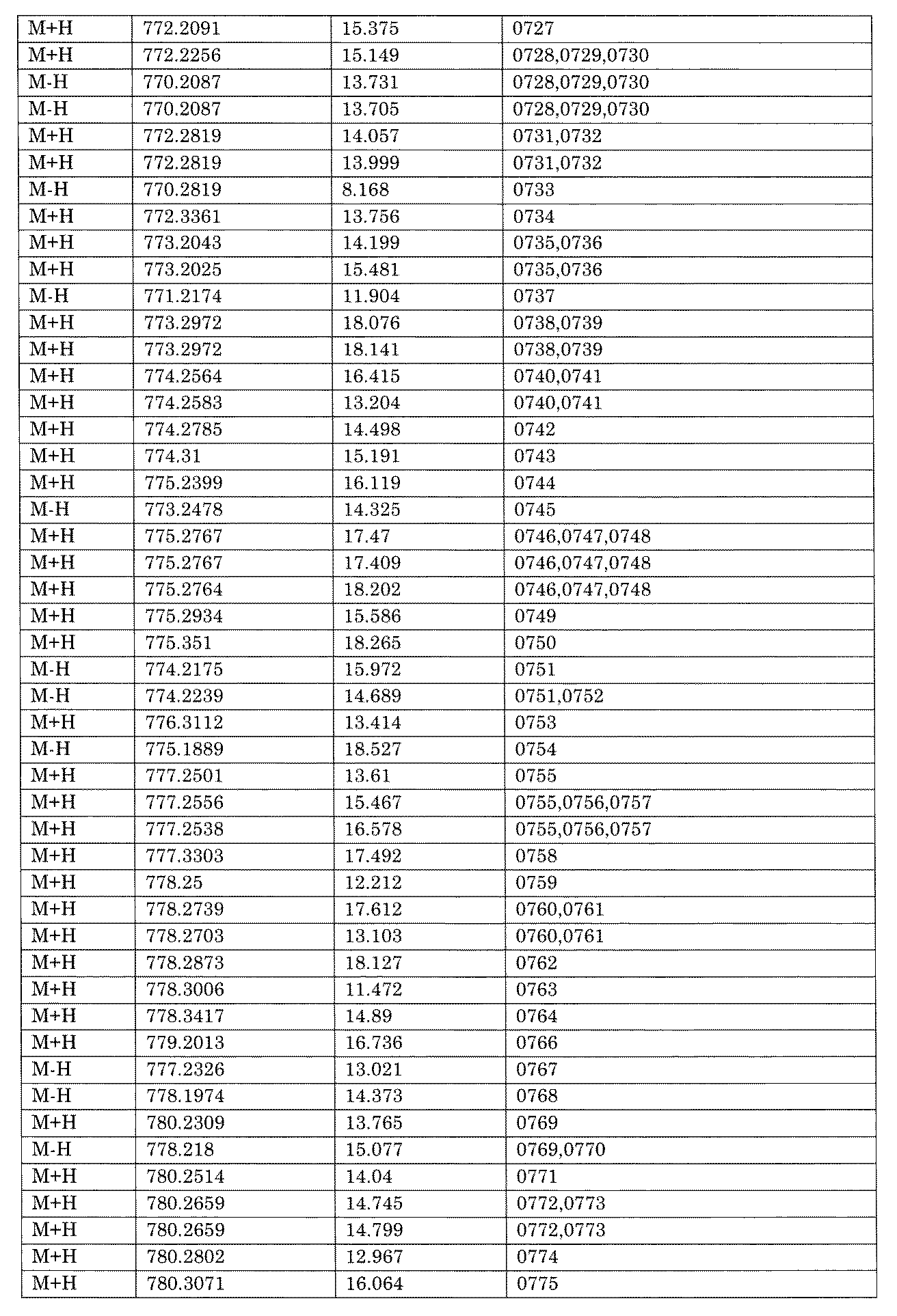 Figure JPOXMLDOC01-appb-I001724