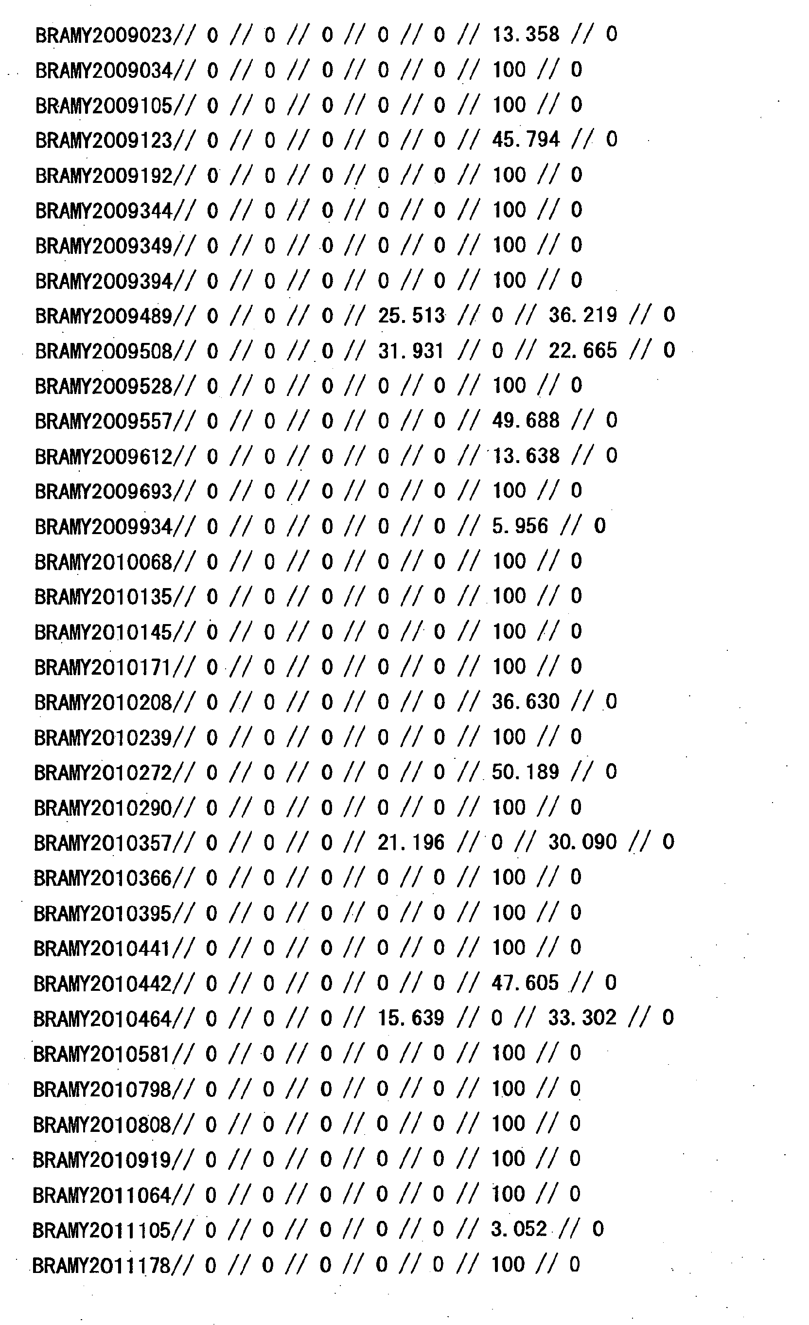 Figure 12030001