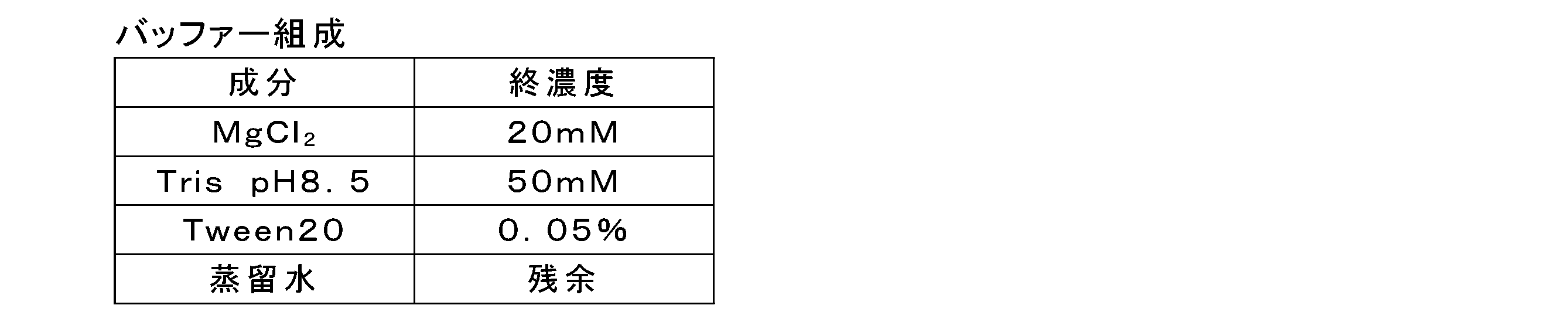 Figure JPOXMLDOC01-appb-T000001
