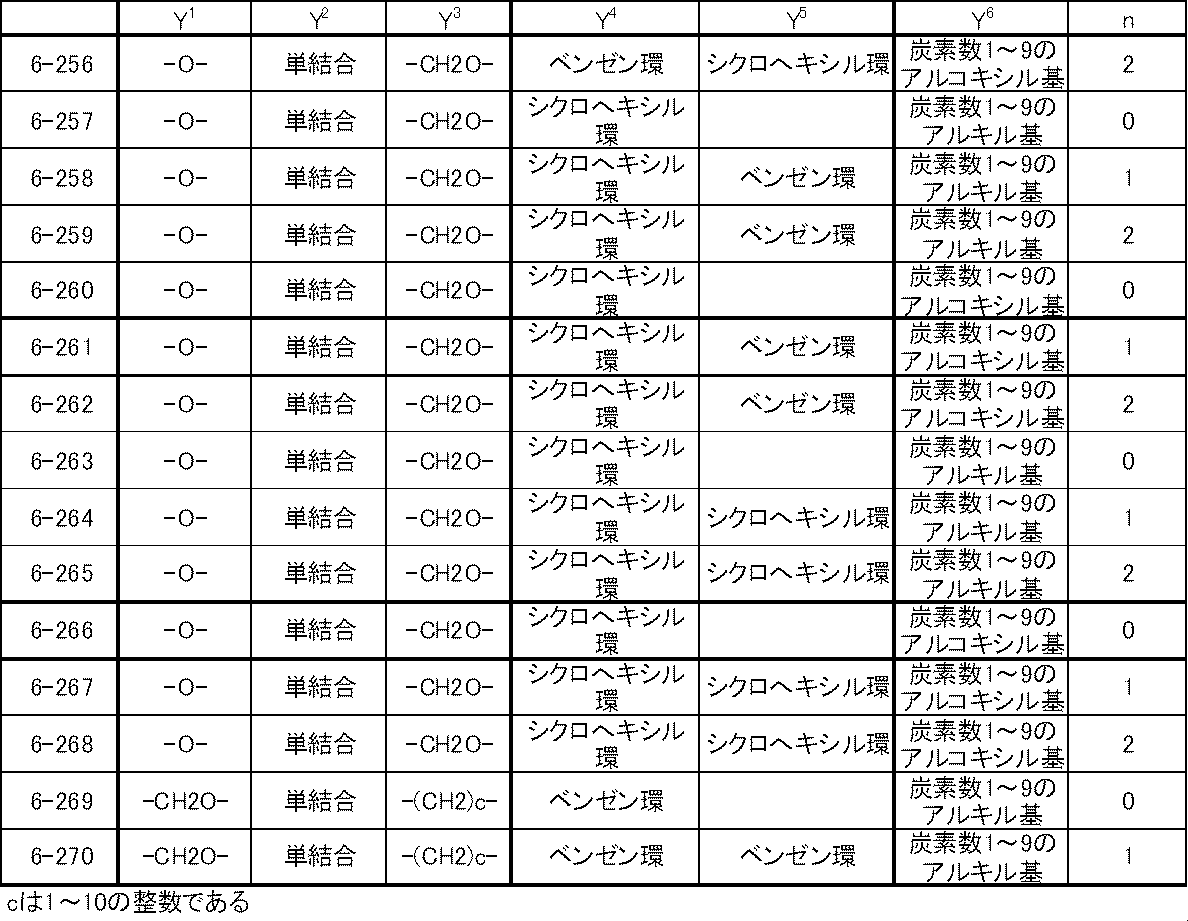 Figure JPOXMLDOC01-appb-T000033