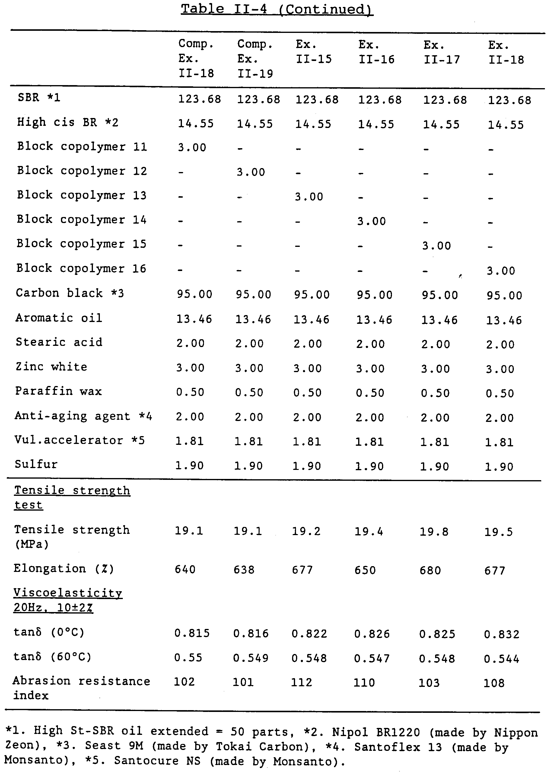 Figure 00540001
