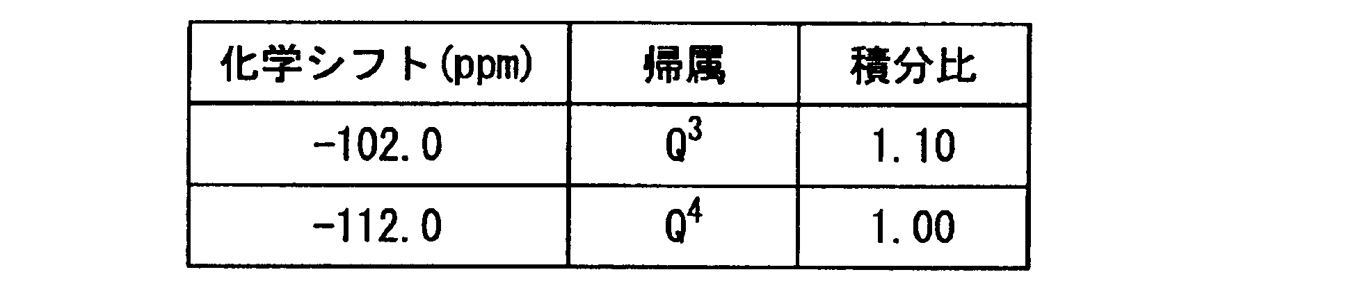 Figure JPOXMLDOC01-appb-T000003