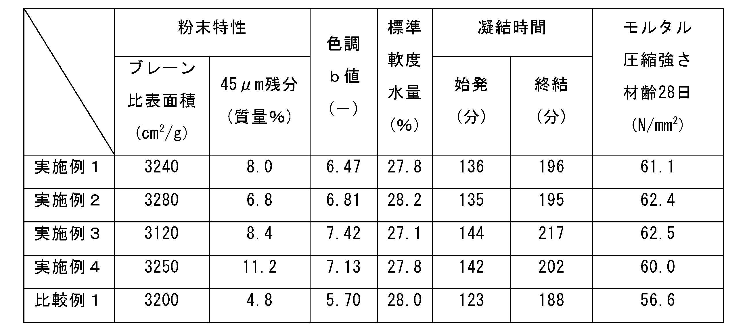 Figure JPOXMLDOC01-appb-T000004