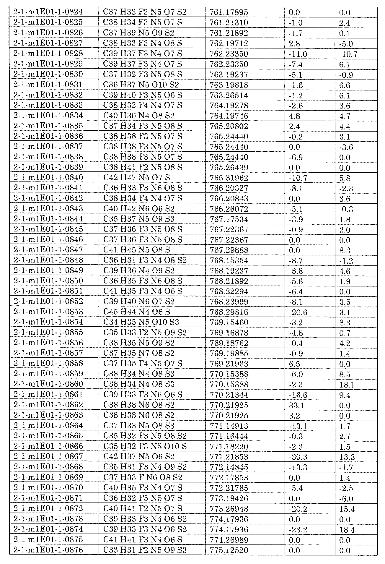 Figure JPOXMLDOC01-appb-I002302