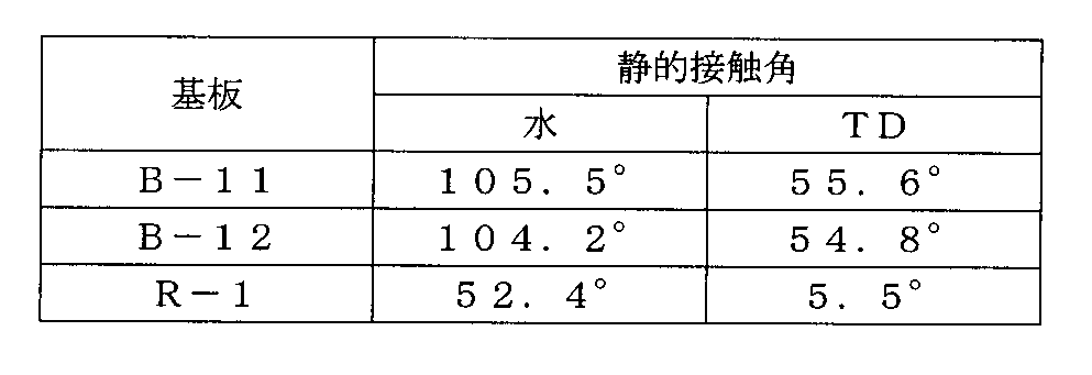 Figure JPOXMLDOC01-appb-T000009