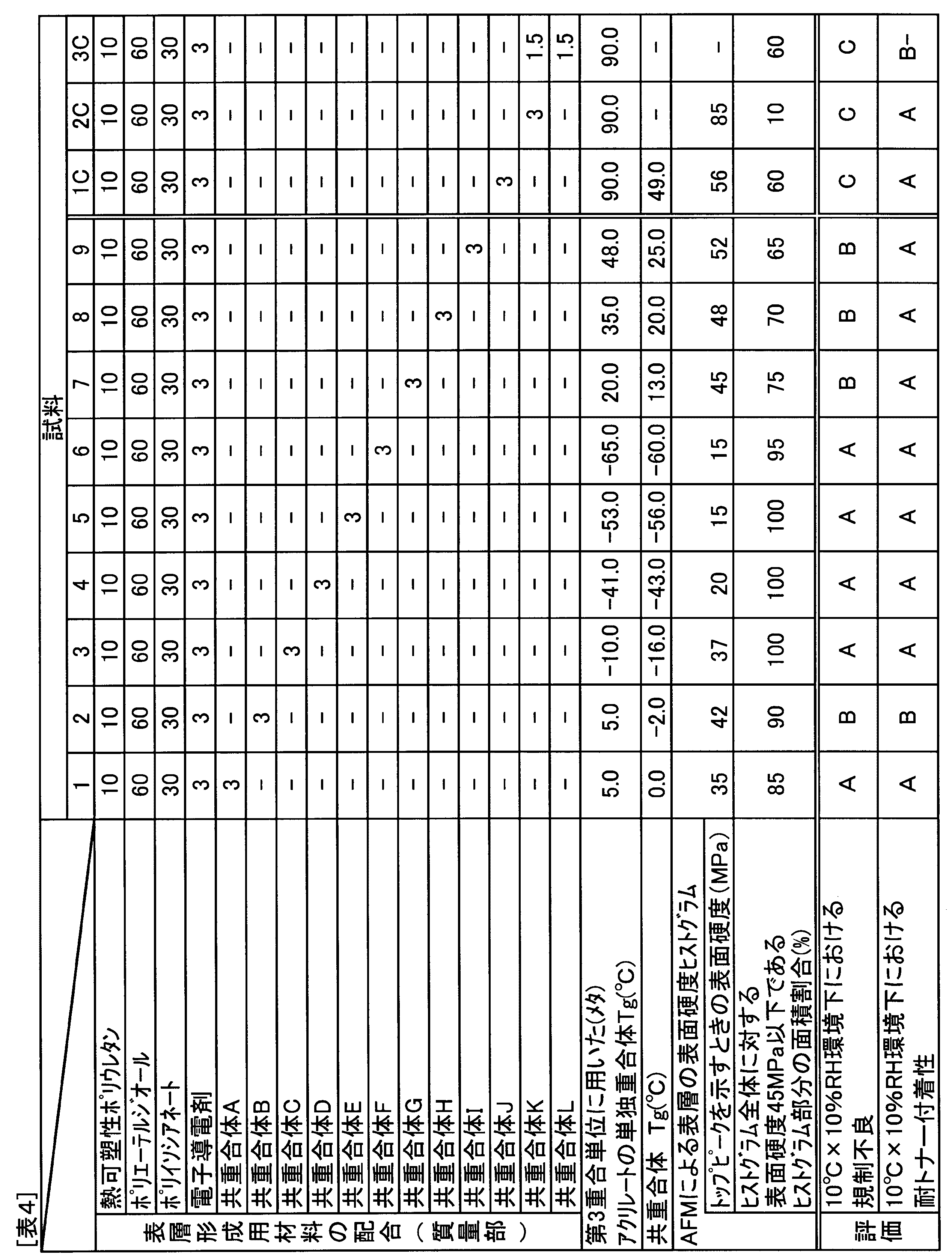 Figure JPOXMLDOC01-appb-T000004