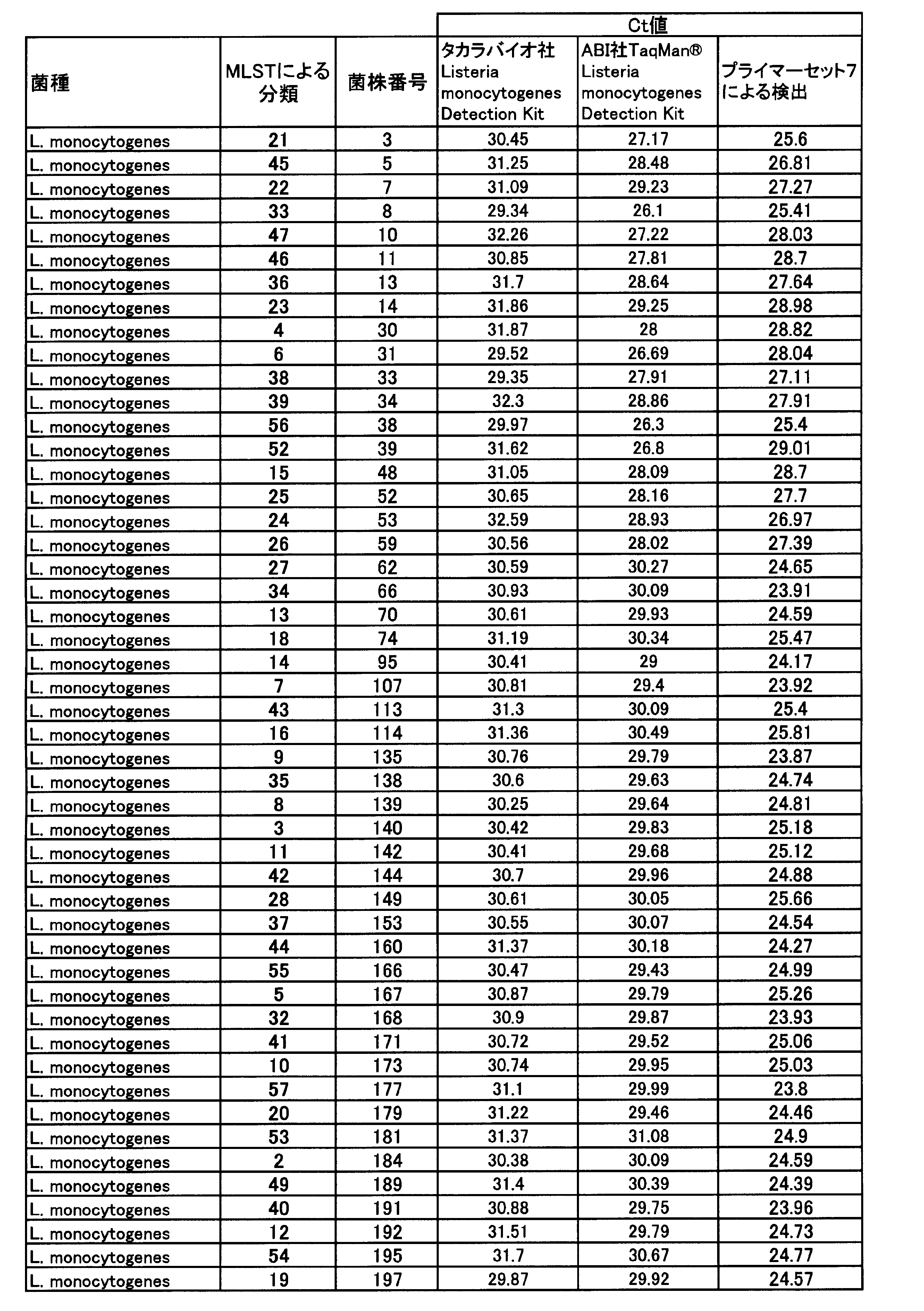 Figure JPOXMLDOC01-appb-T000011