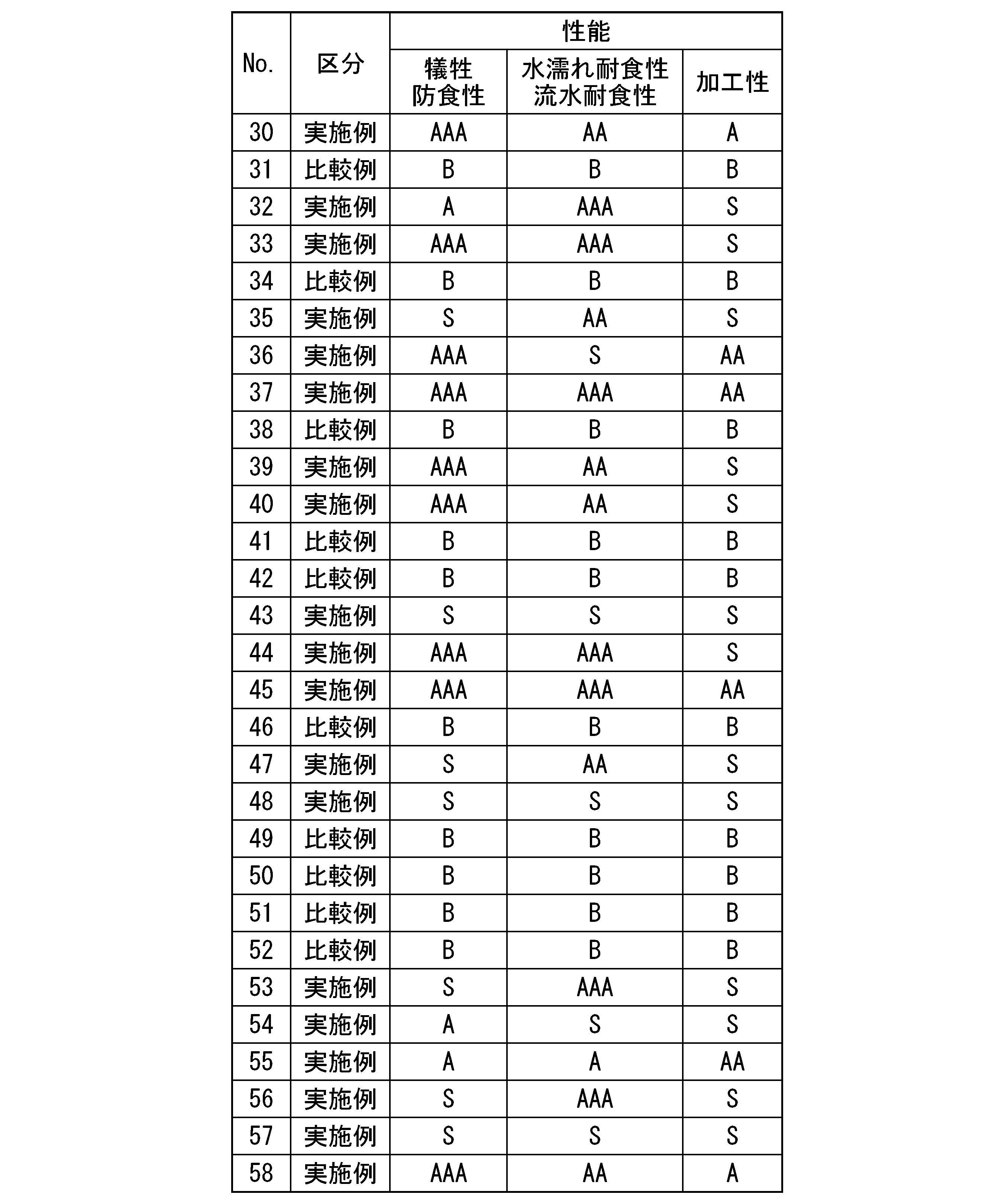 Figure JPOXMLDOC01-appb-T000013