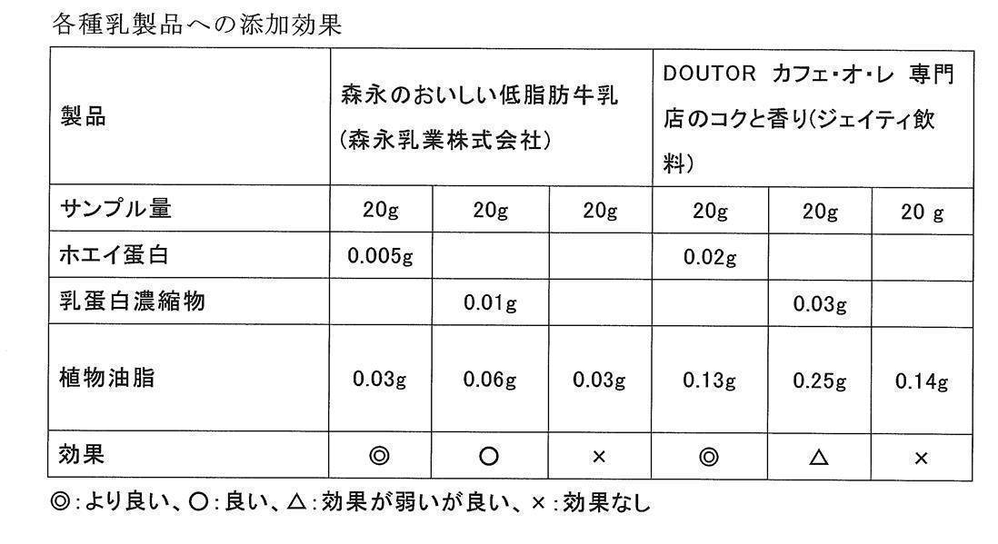 Figure JPOXMLDOC01-appb-T000003