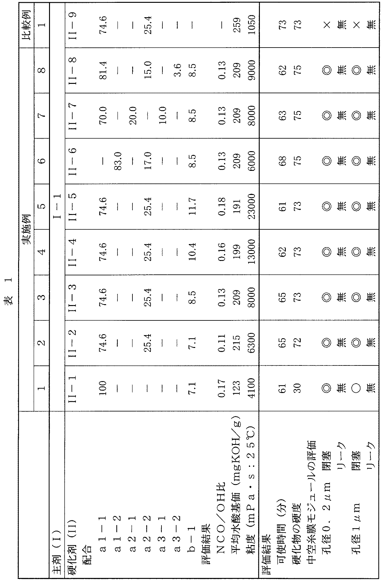 Figure JPOXMLDOC01-appb-T000001