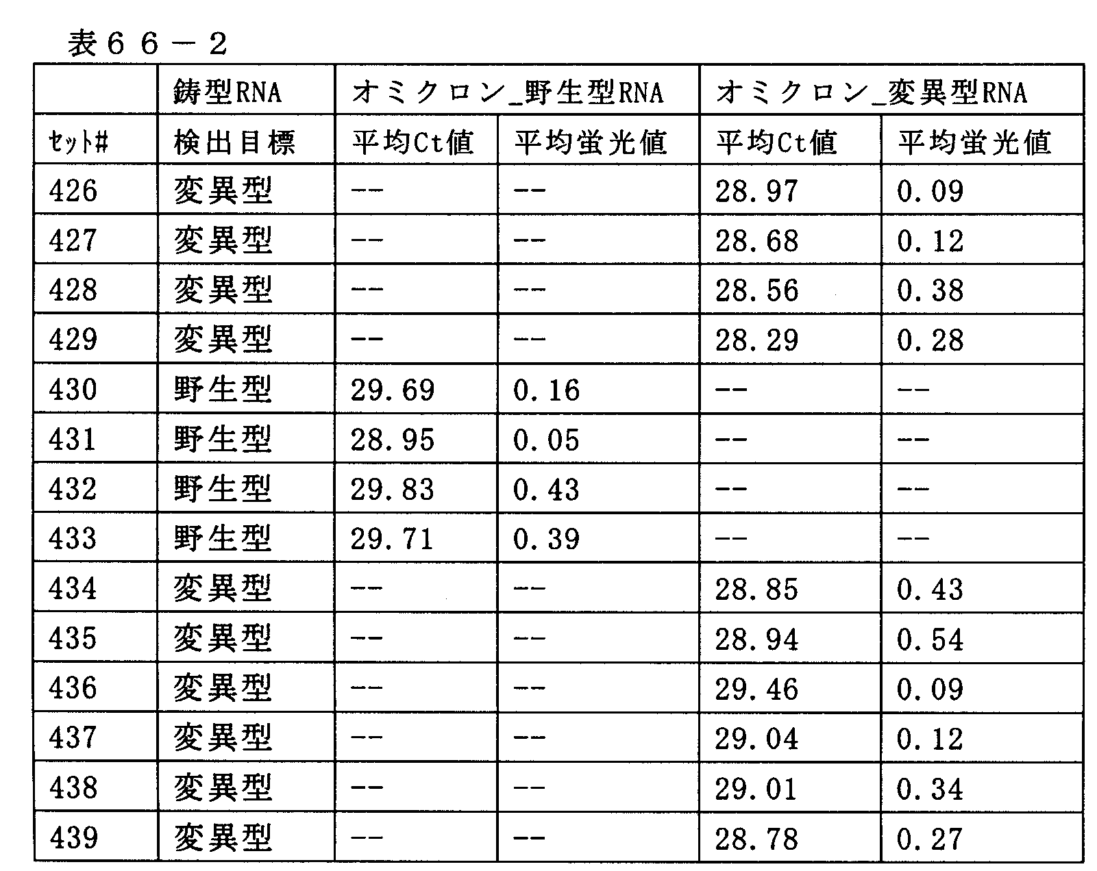 Figure JPOXMLDOC01-appb-T000071
