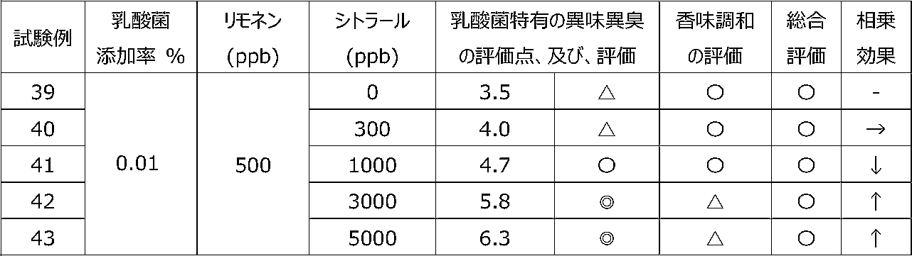 Figure JPOXMLDOC01-appb-T000012