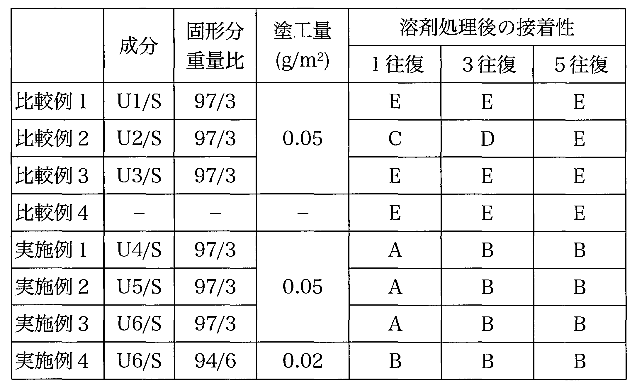 Figure JPOXMLDOC01-appb-T000004