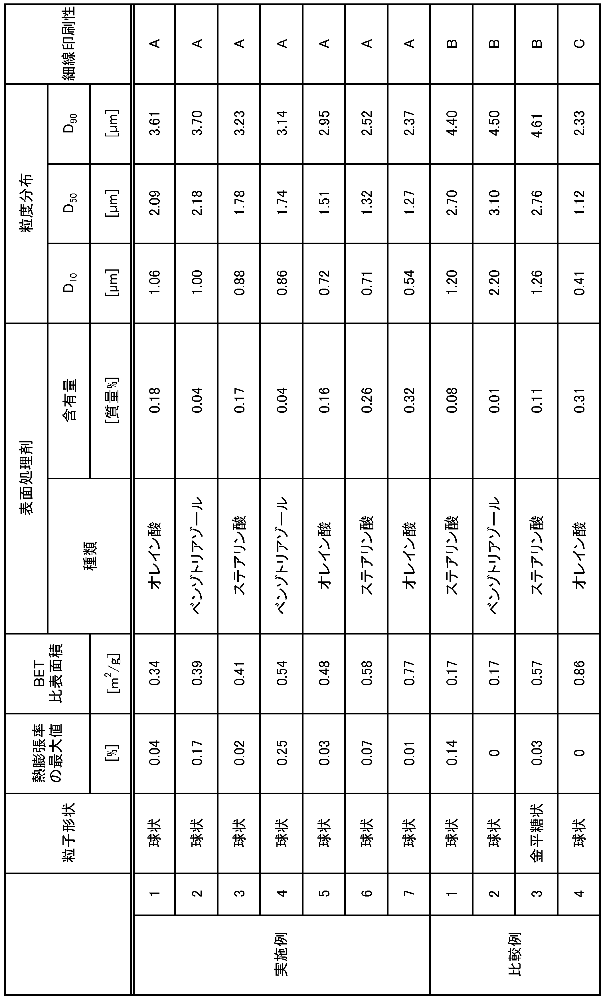 Figure JPOXMLDOC01-appb-T000003