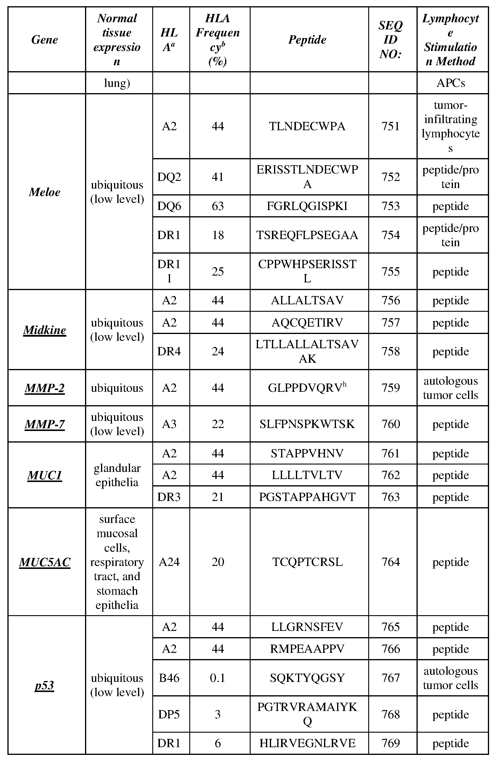 Figure imgf000087_0001