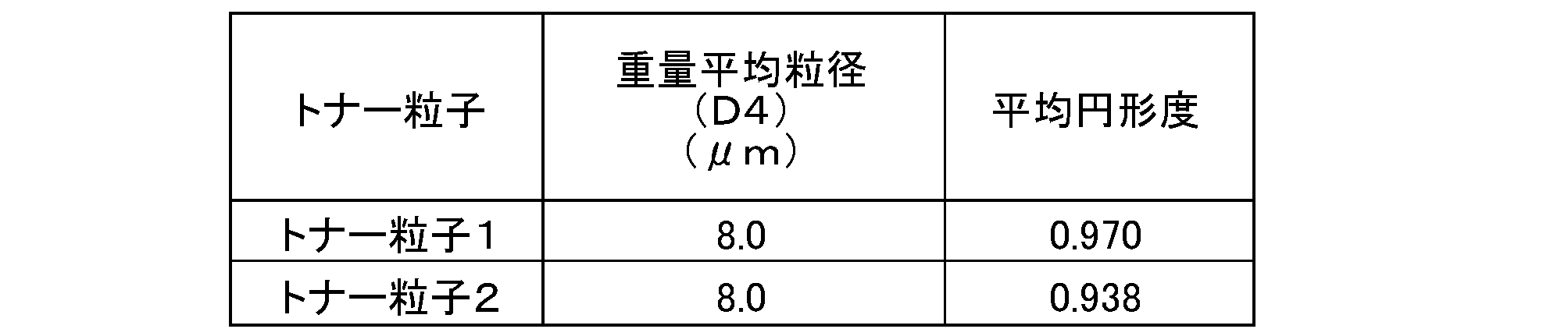 Figure JPOXMLDOC01-appb-T000001