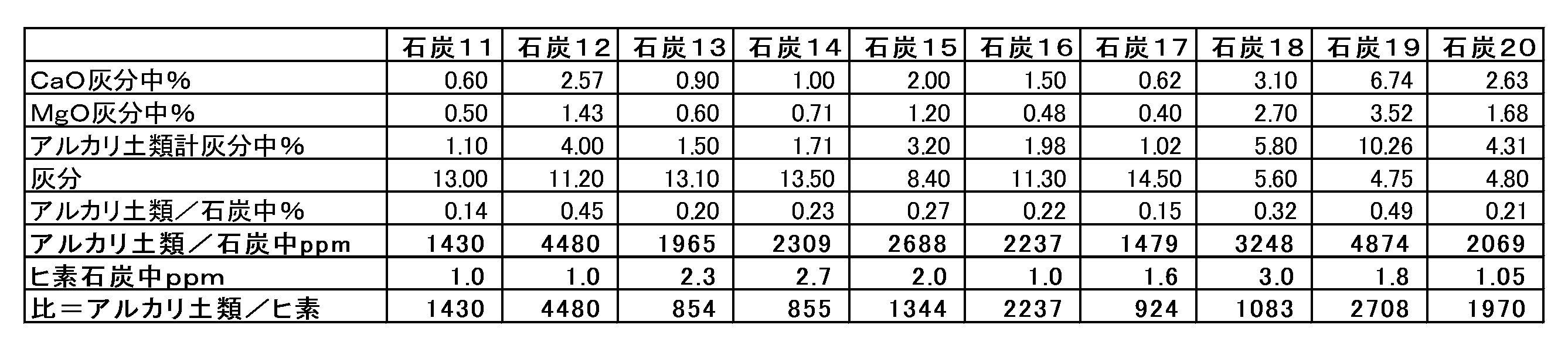 Figure JPOXMLDOC01-appb-T000002