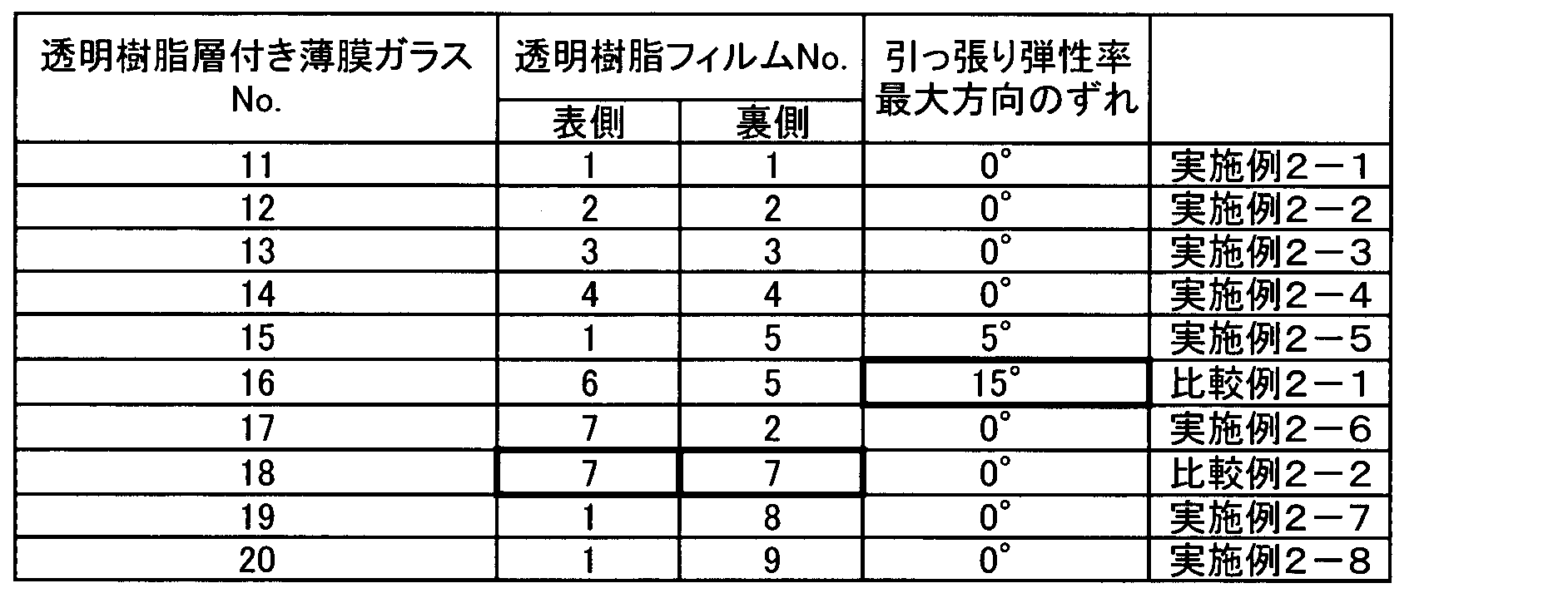 Figure JPOXMLDOC01-appb-T000007
