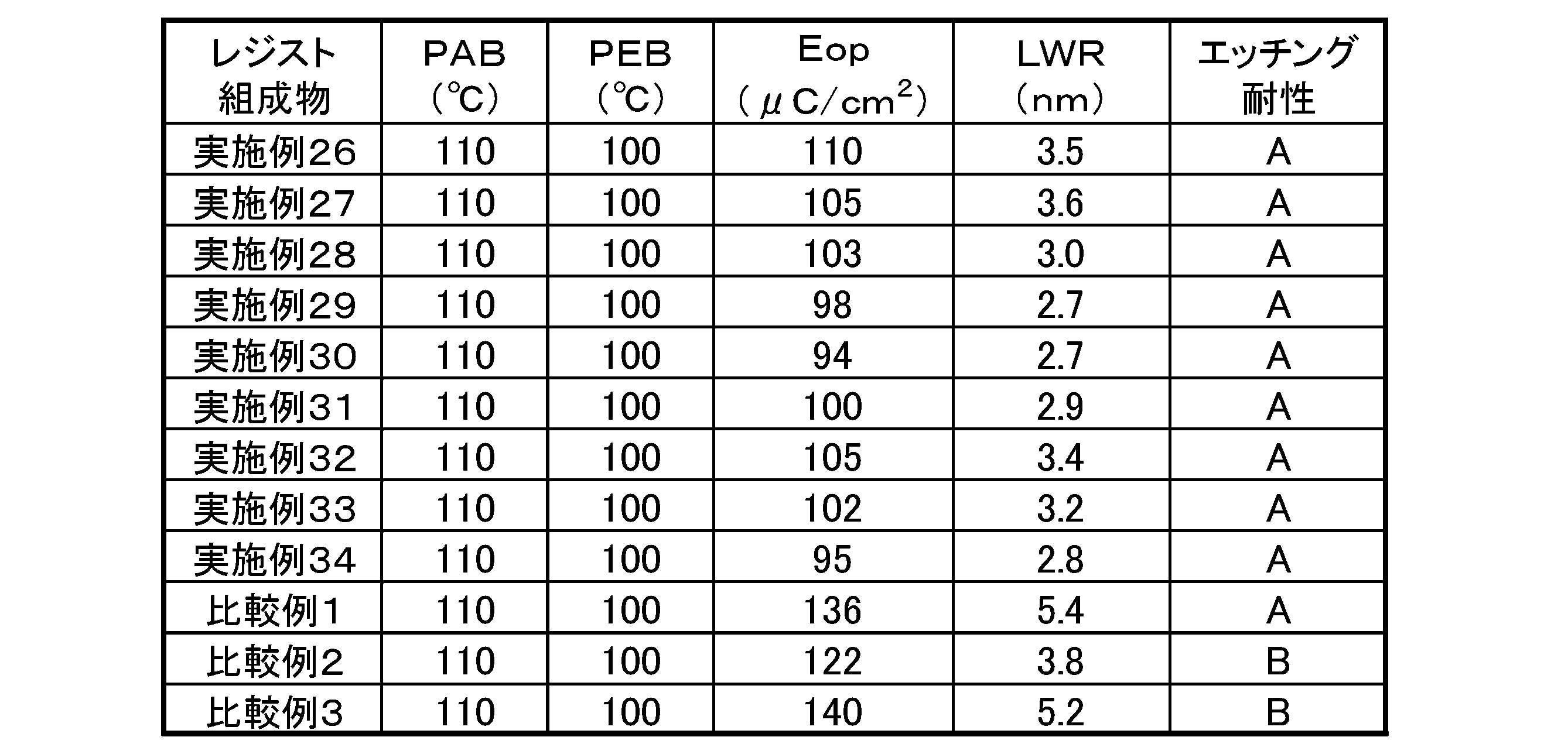 Figure JPOXMLDOC01-appb-T000122