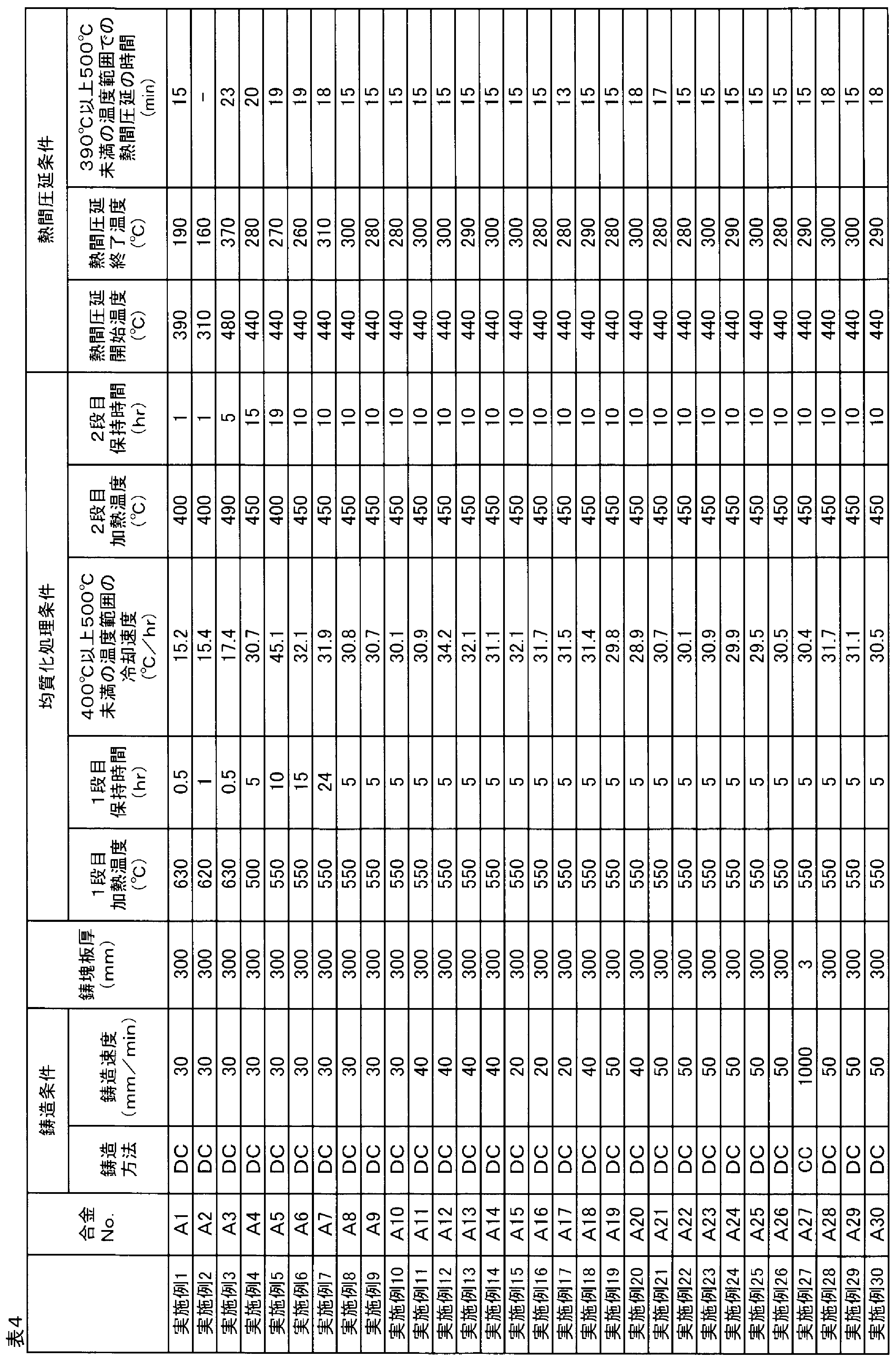 Figure JPOXMLDOC01-appb-T000004