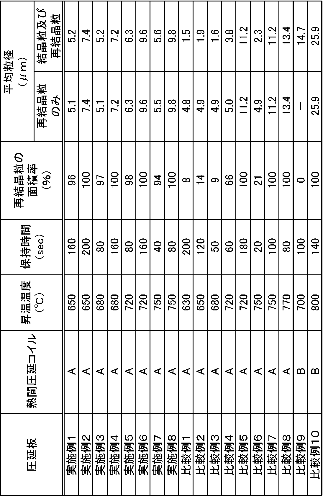 Figure JPOXMLDOC01-appb-T000002