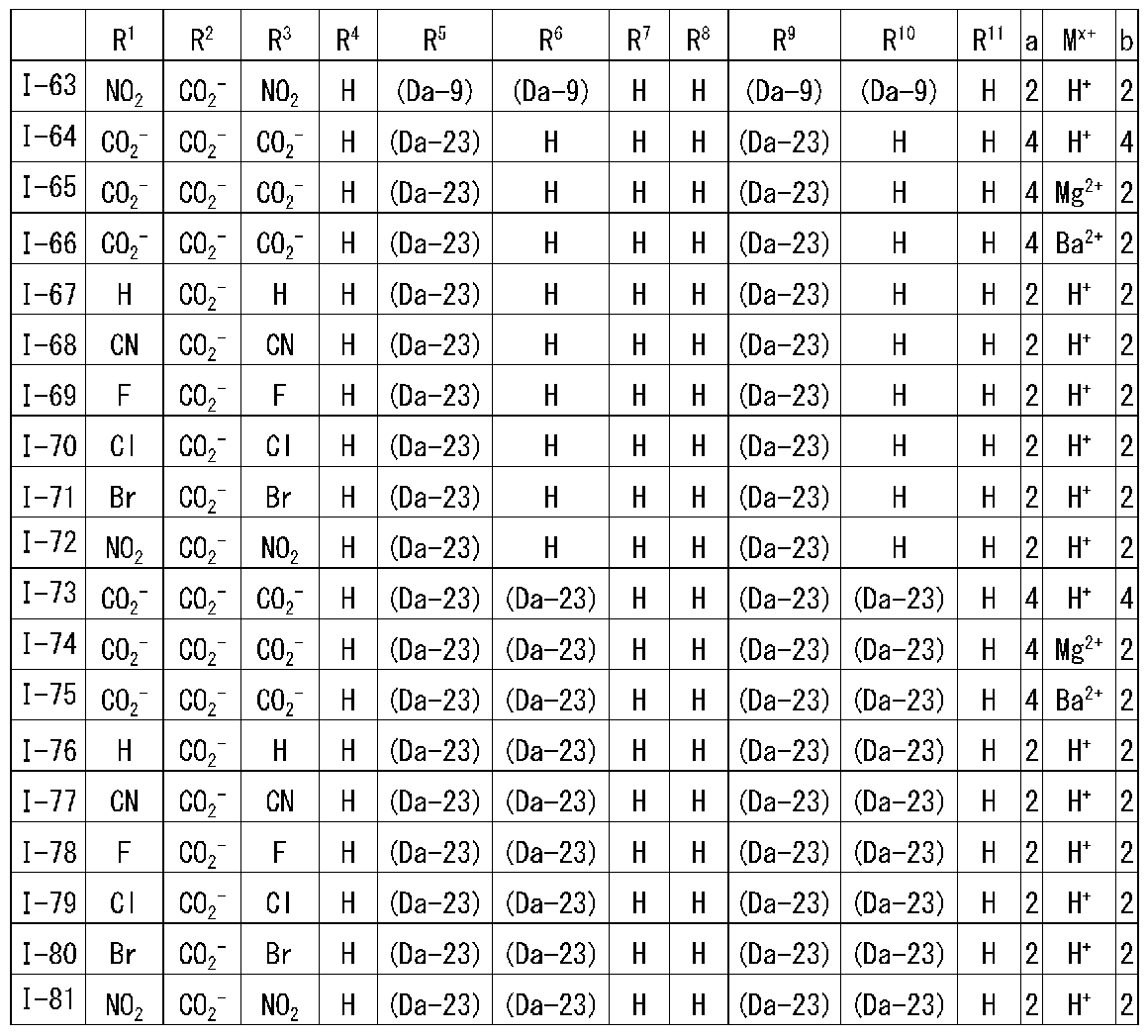 Figure JPOXMLDOC01-appb-T000010