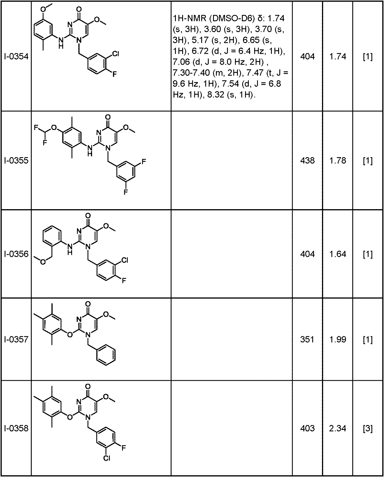 Figure JPOXMLDOC01-appb-T000221