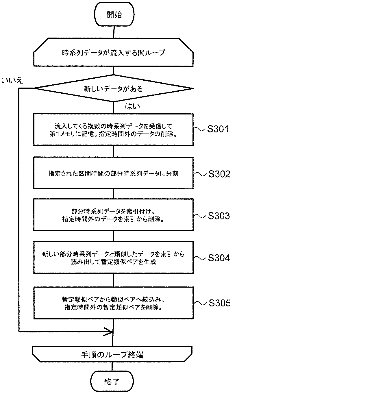 Figure 2013196665